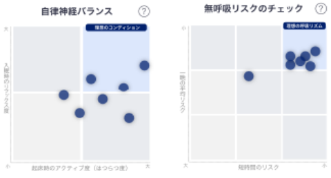 自律神経バランス/無呼吸リスクのチェック