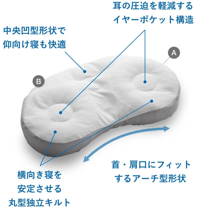 もっと横楽寝 | 医師がすすめる健康枕 | 西川