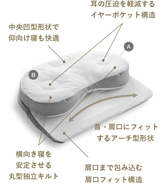 西川 (Nishikawa) エンジェルフロート やさしく支える枕 高め 一年中ふわふわ 空気孔で通気性アップ ストレスフリーな快眠 仰向け 横向き寝 - 5
