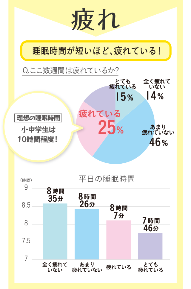 すくすく応援ふとん Suugoo ふとんなどの寝具なら西川公式サイト