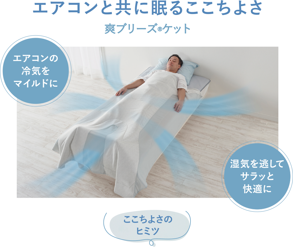 エアコンと共に眠るここちよさ 爽ブリーズⓇケット エアコンの冷気をマイルドに 湿気を逃してサラッと快適に ここちよさのヒミツ