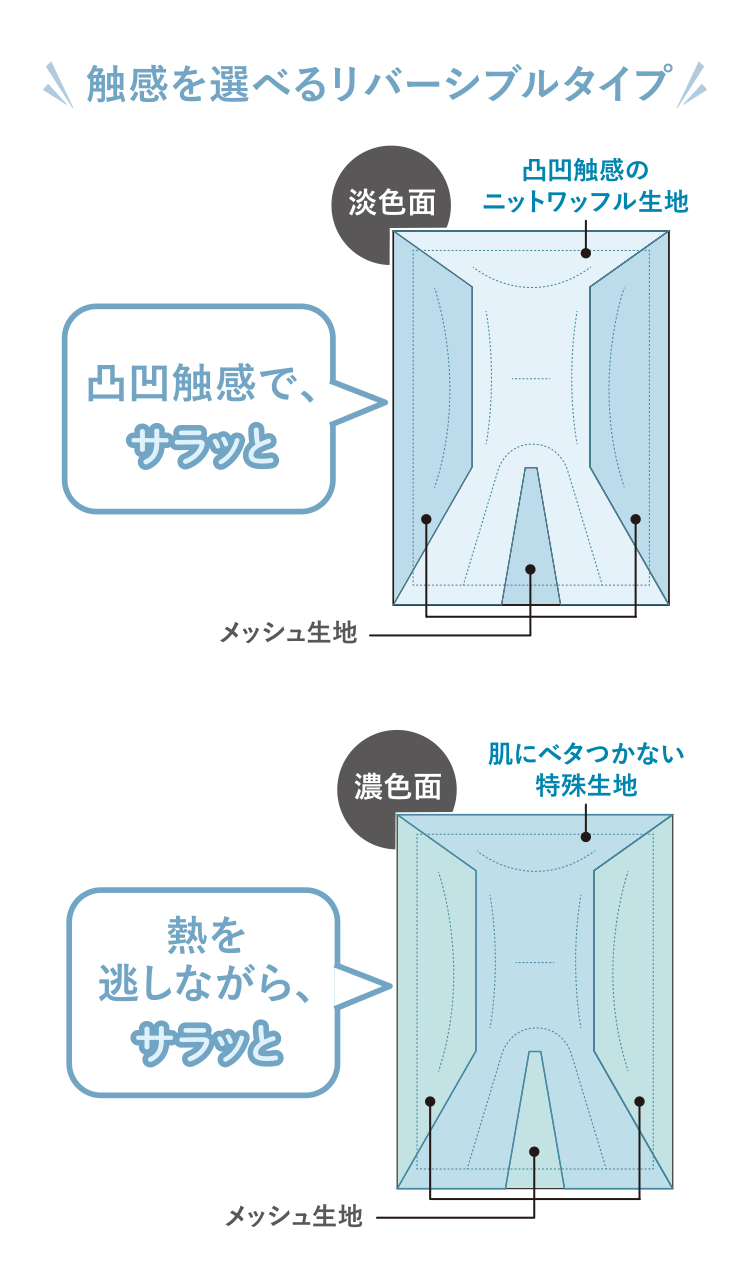 触感を選べるリバーシブルタイプ　淡色面：凸凹触感で、サラッと（凸凹触感のニットワッフル生地）／濃色面：熱を逃しながら、サラッと（肌にベタつかない特殊生地）